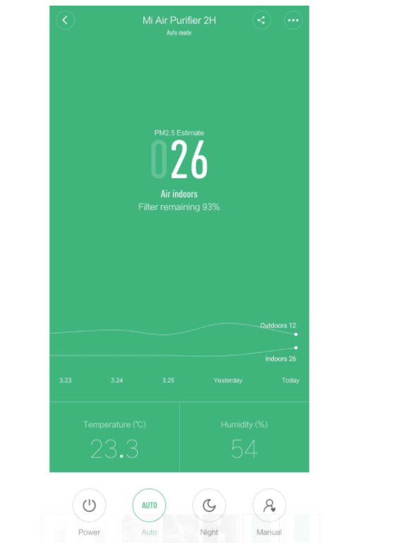 Máy lọc không khí Mi Air Purifier 2H - Diện tích 30m2