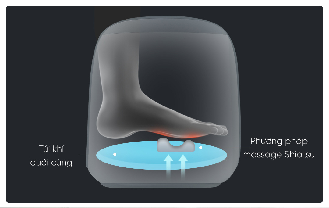 Máy massage đầu gối và chân đa năng Xiaomi Momoda SX383